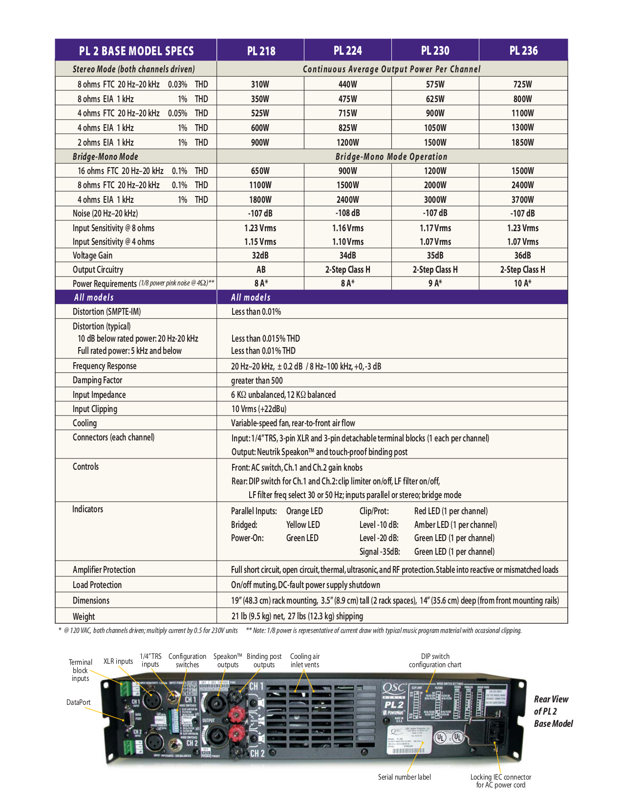PDF manual for QSC Amp PowerLight 2 PL236